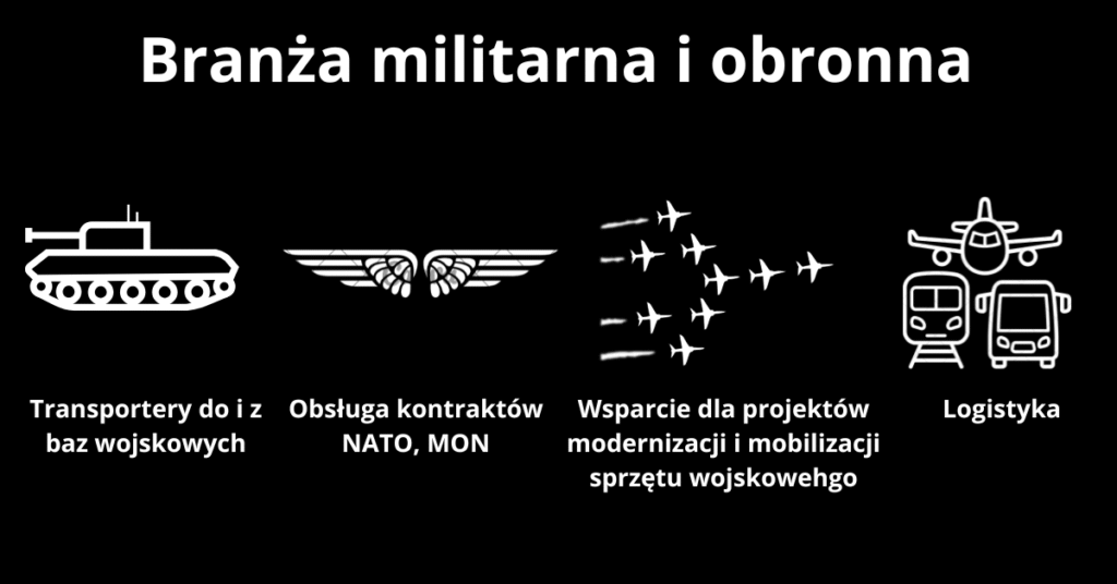 Branża militarna i obronna