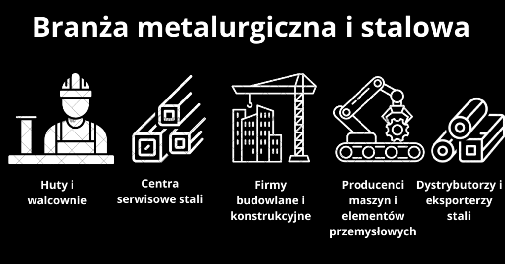 Branża metalurgiczna i stalowa