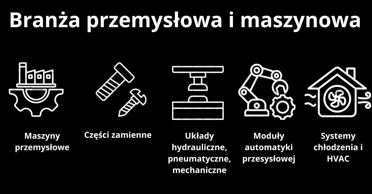 Obsługiwane typy produktów i komponentów