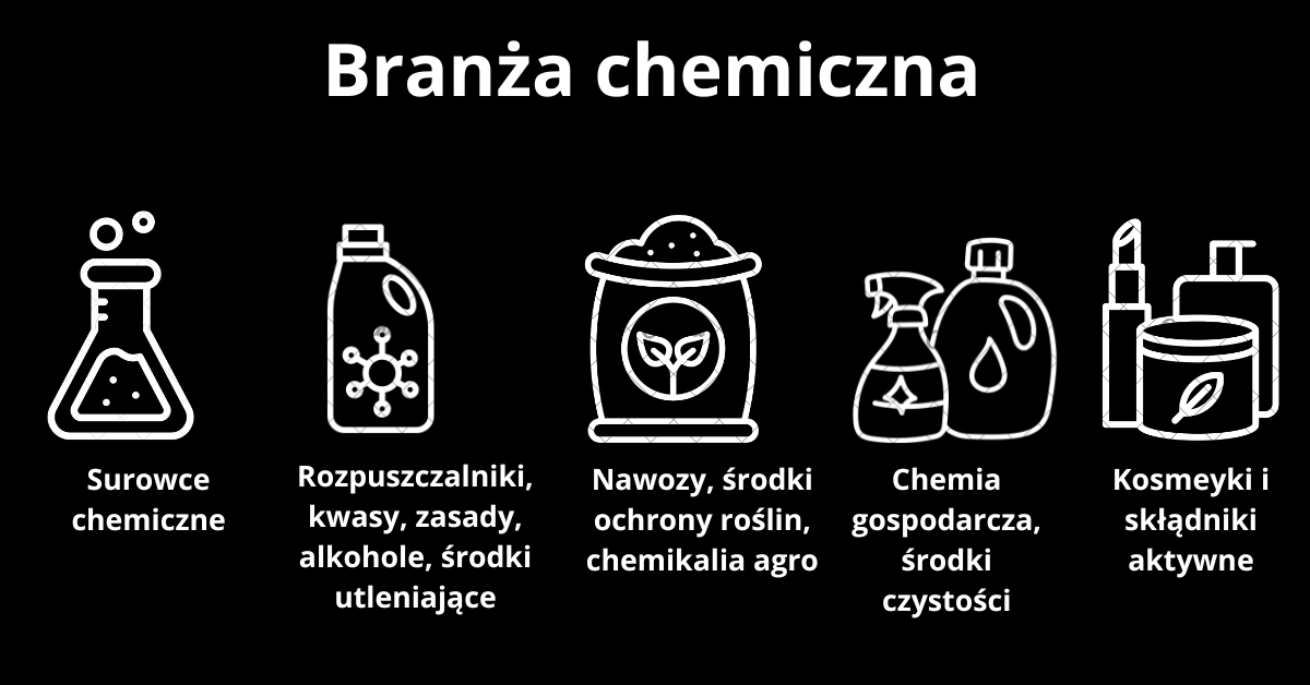 Typy obsługiwanych produktów chemicznych
