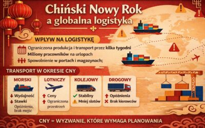 Chiński Nowy Rok a globalna logistyka: wyzwania i strategie branży TSL