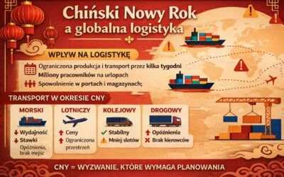 Chiński Nowy Rok a globalna logistyka: wyzwania i strategie branży TSL