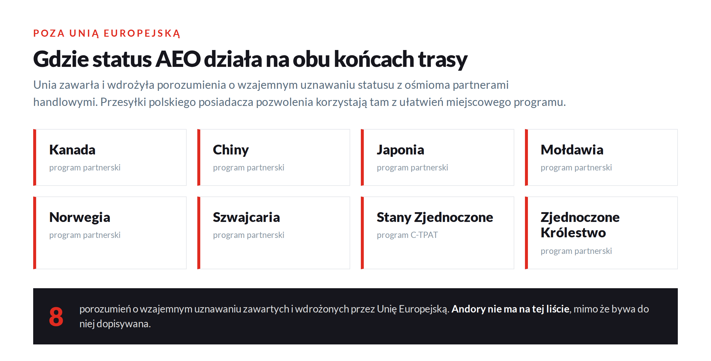 Osiem państw wzajemnie uznających status AEO z Unią, w tym Kanada, Chiny, Japonia i Stany Zjednoczone