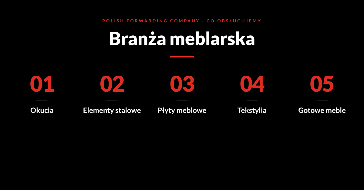 Obsługiwane typy produktów branży meblarskiej — Polish Forwarding Company
