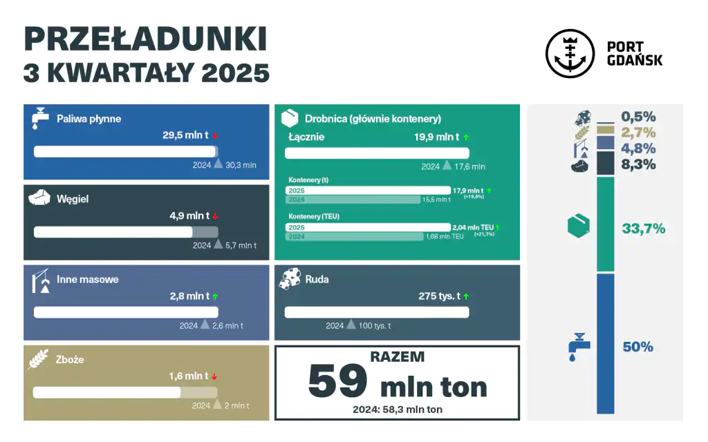 grafika-wyniki-za-3q-2025-1024×640