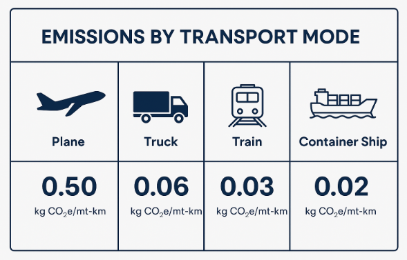 Nasze podejście do ekologii w transporcie