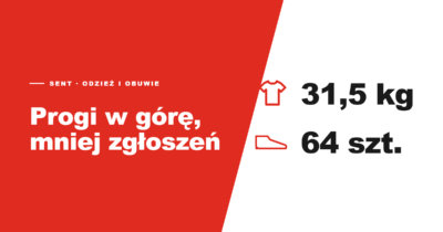 MF planuje wyłączyć krajowe przewozy odzieży i obuwia z systemu SENT