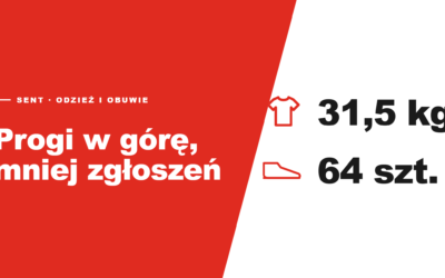 MF planuje wyłączyć krajowe przewozy odzieży i obuwia z systemu SENT